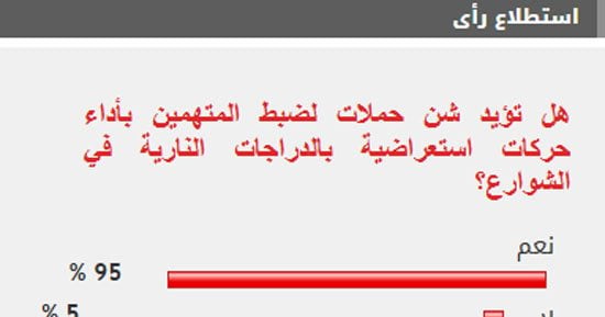 %95 من القراء يؤيدون شن حملات لضبط المتهمين بأداء حركات استعراضية بالدراجات النارية