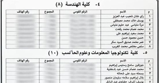 أسماء الطلاب المستوفين لشروط التقدم لمنحة جامعة سيناء 2026 بالإسماعيلية
