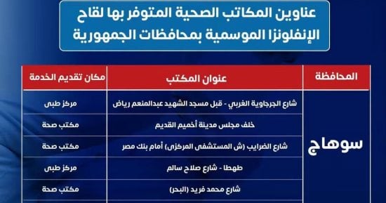 عناوين المكاتب الصحية المتوفر بها لقاح الإنفلونزا الموسمية فى سوهاج.. تفاصيل
