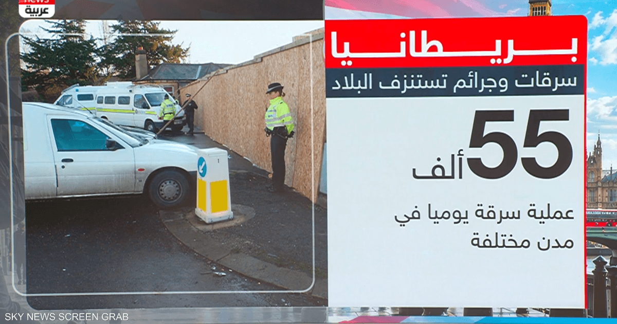 55 ألف سرقة يوميا.. متاجر بريطانيا تنزف المليارات