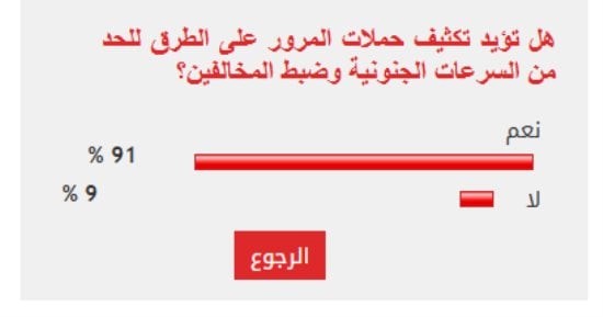 91% من القراء يؤيدون تكثيف حملات المرور على الطرق للحد من السرعات الجنونية